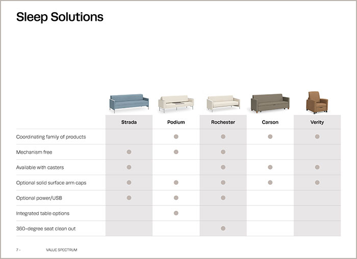 Sleep Solutions Value Spectrum